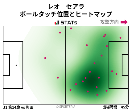 ヒートマップ - レオ　セアラ