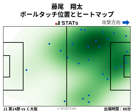 ヒートマップ - 藤尾　翔太