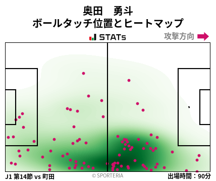 ヒートマップ - 奥田　勇斗