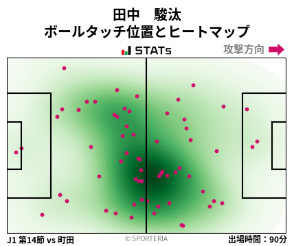 ヒートマップ - 田中　駿汰