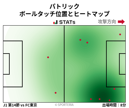 ヒートマップ - パトリック