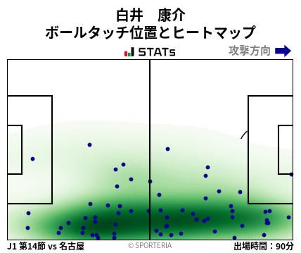 ヒートマップ - 白井　康介