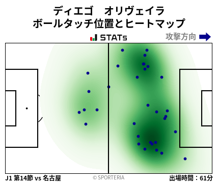 ヒートマップ - ディエゴ　オリヴェイラ