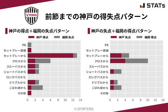 得失点パターン