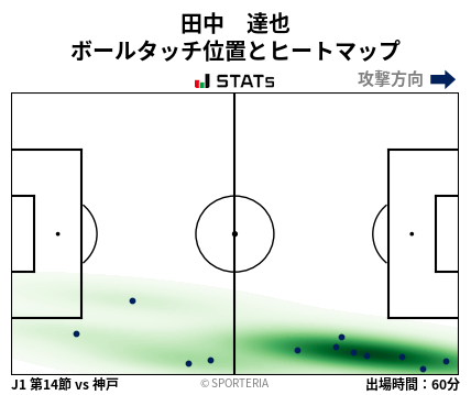 ヒートマップ - 田中　達也