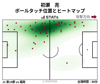 ヒートマップ - 初瀬　亮