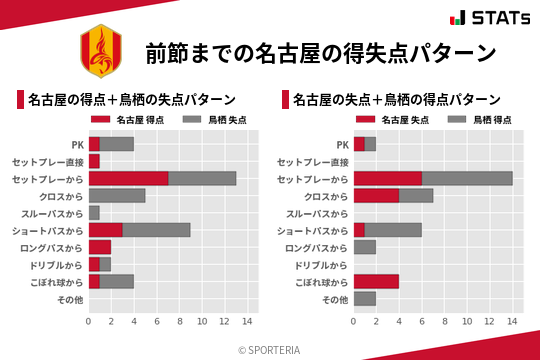 得失点パターン