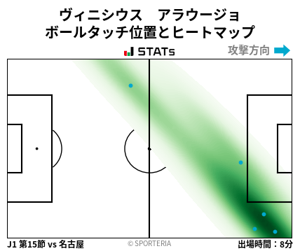 ヒートマップ - ヴィニシウス　アラウージョ