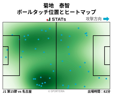 ヒートマップ - 菊地　泰智