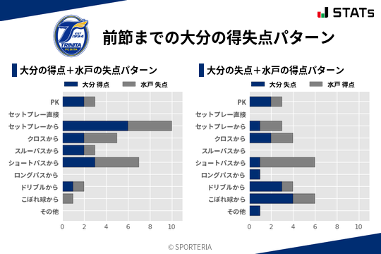 得失点パターン