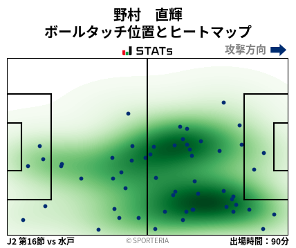 ヒートマップ - 野村　直輝