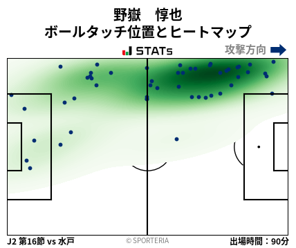 ヒートマップ - 野嶽　惇也