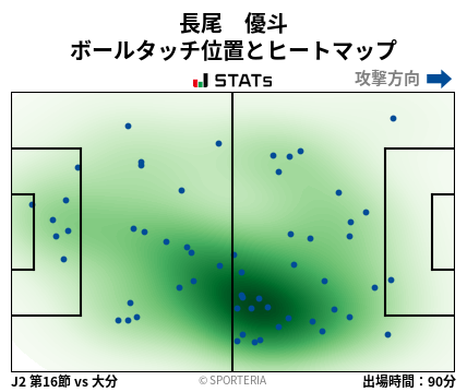 ヒートマップ - 長尾　優斗