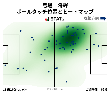 ヒートマップ - 弓場　将輝