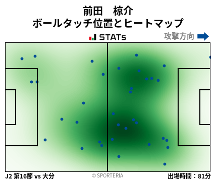 ヒートマップ - 前田　椋介
