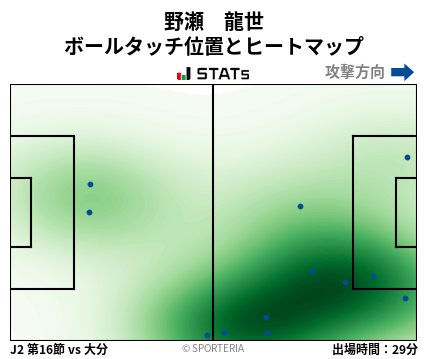 ヒートマップ - 野瀬　龍世