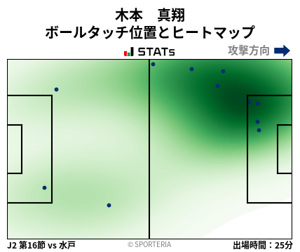 ヒートマップ - 木本　真翔