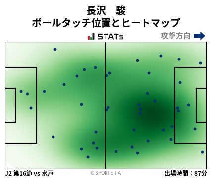 ヒートマップ - 長沢　駿
