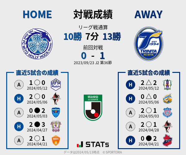 前節までの対戦成績