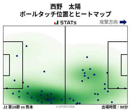 ヒートマップ - 西野　太陽