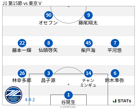 フォーメーション図