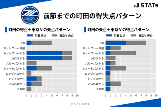 得失点パターン