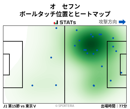 ヒートマップ - オ　セフン