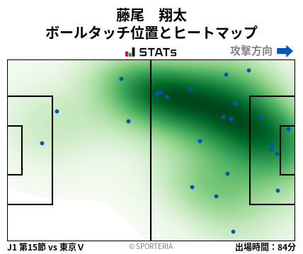 ヒートマップ - 藤尾　翔太