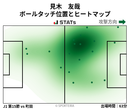 ヒートマップ - 見木　友哉