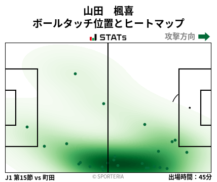 ヒートマップ - 山田　楓喜