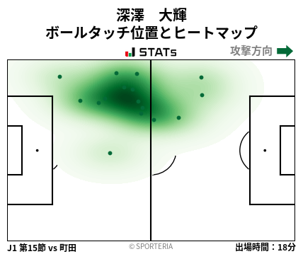ヒートマップ - 深澤　大輝