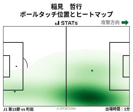 ヒートマップ - 稲見　哲行