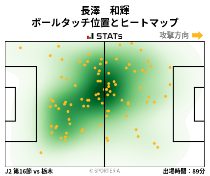 ヒートマップ - 長澤　和輝