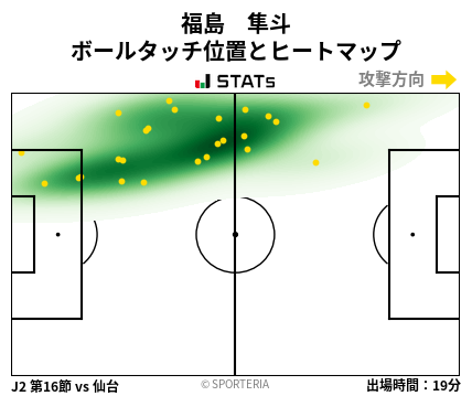 ヒートマップ - 福島　隼斗