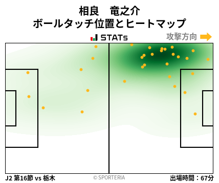 ヒートマップ - 相良　竜之介
