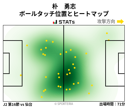 ヒートマップ - 朴　勇志