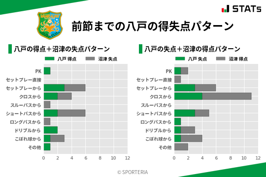 得失点パターン