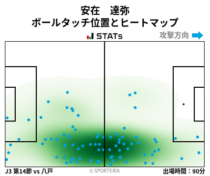 ヒートマップ - 安在　達弥