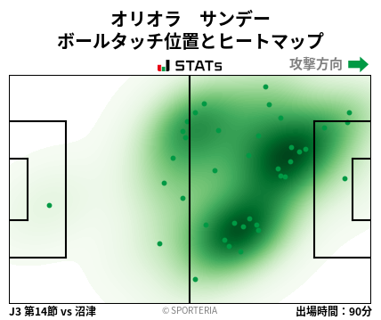 ヒートマップ - オリオラ　サンデー