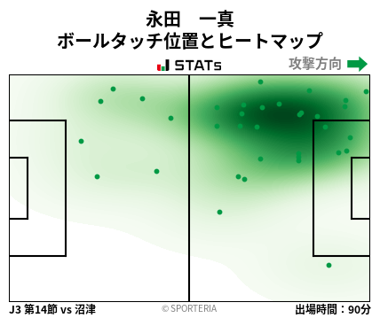 ヒートマップ - 永田　一真