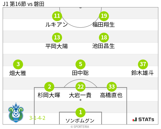 フォーメーション図