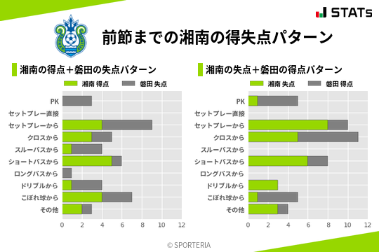 得失点パターン