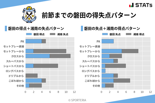 得失点パターン