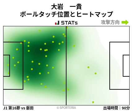 ヒートマップ - 大岩　一貴
