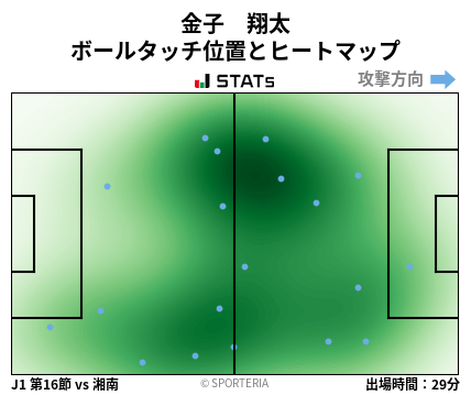 ヒートマップ - 金子　翔太
