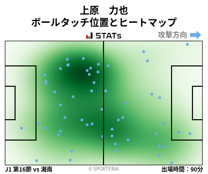 ヒートマップ - 上原　力也