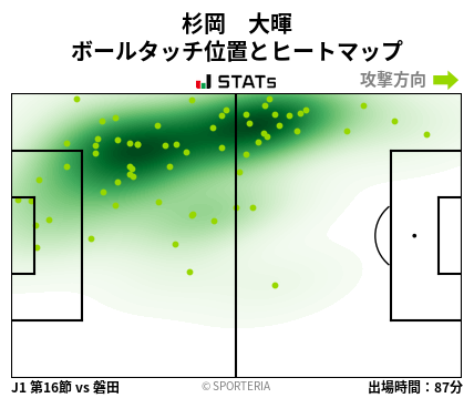 ヒートマップ - 杉岡　大暉