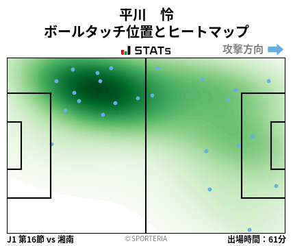 ヒートマップ - 平川　怜