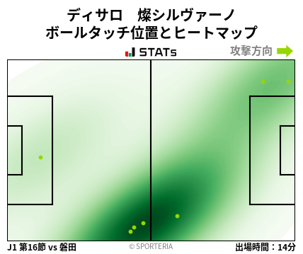 ヒートマップ - ディサロ　燦シルヴァーノ