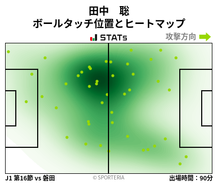 ヒートマップ - 田中　聡